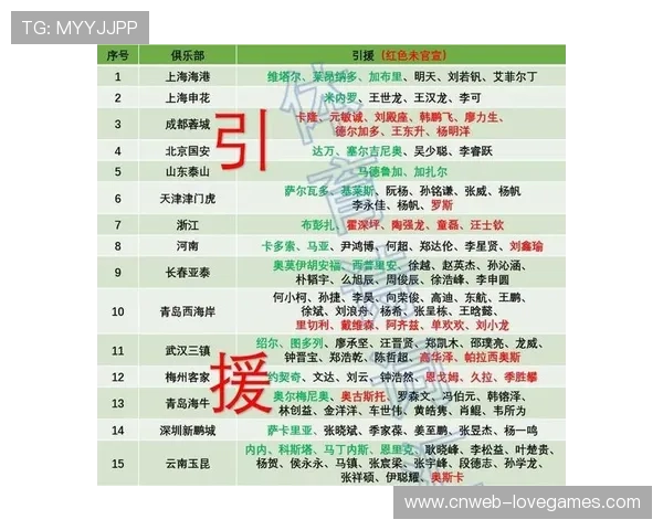 冬窗转会市场收官：中超16队引援策略分化明显